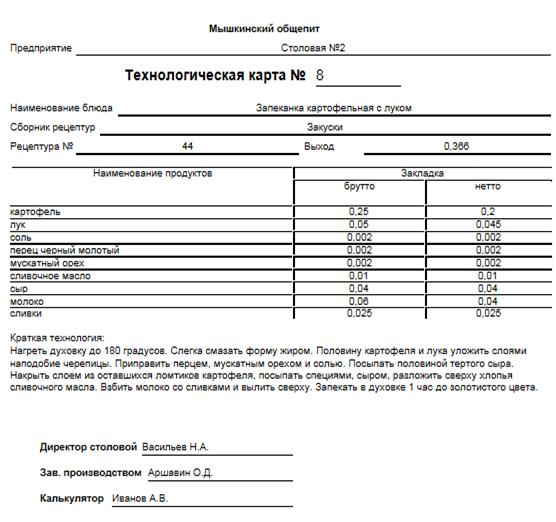 Технико технологическая карта торт сказка