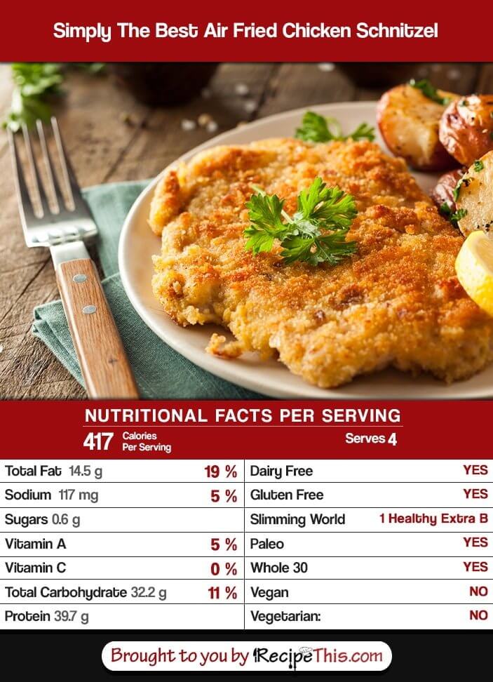 How Many Calories In A Chicken Schnitzel? 